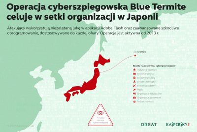 Japonia celem operacji cyberszpiegowskiej Blue Termite