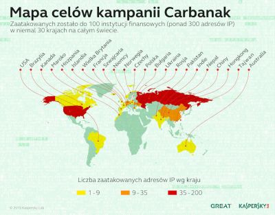 carbanak - mapa ofiar
