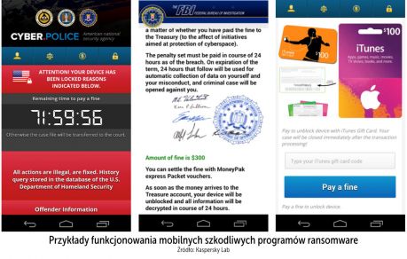 Przyklady_mobilnych_programow_ransomware, fot. Kaspersky Lab