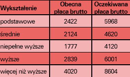 Rozmiar: 6266 bajtów