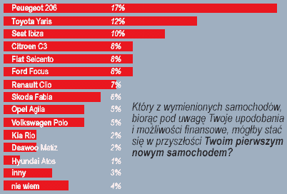 Ranking