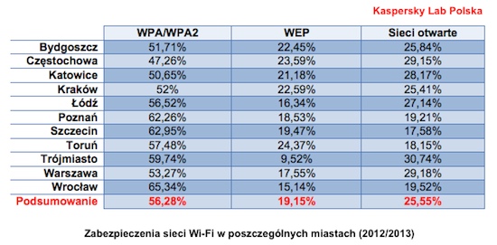 klp_wifi_2013_podsumowanie_01