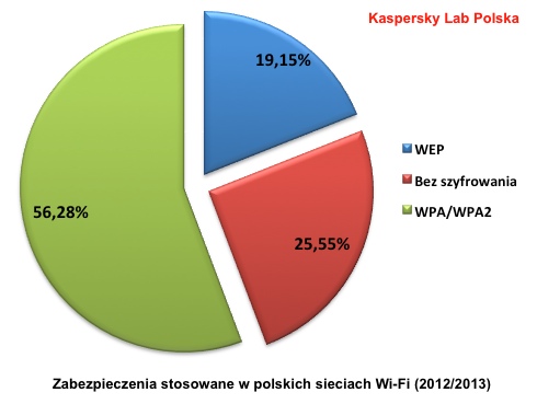 klp_wifi_2013_podsumowanie_02