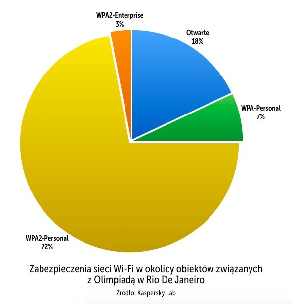 Co spakowaÄ‡ na wakacje 1