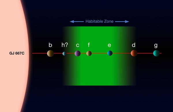 planety_w_układzie_gliese_667C