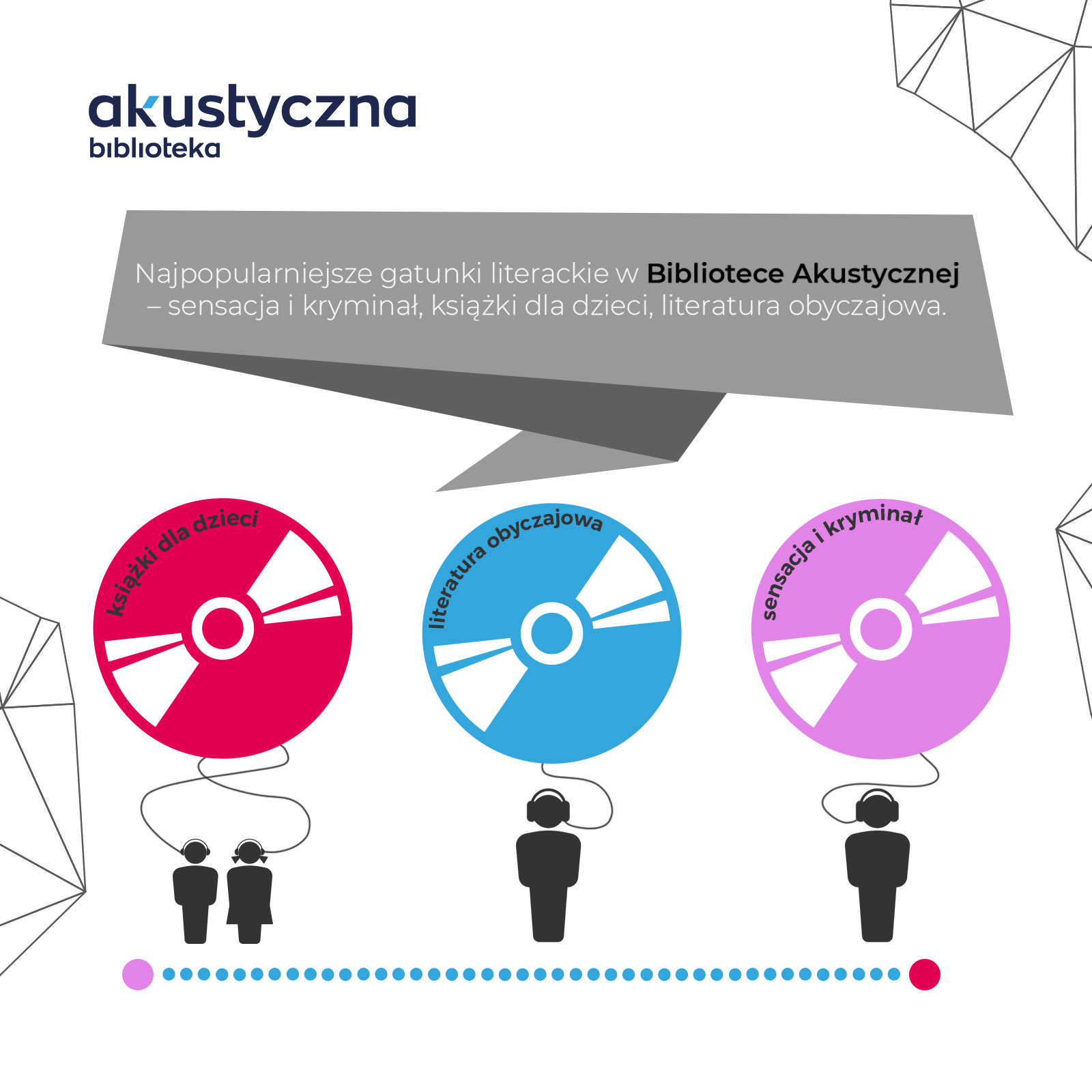 Infografika_10 lat audiobooków w Polsce_4